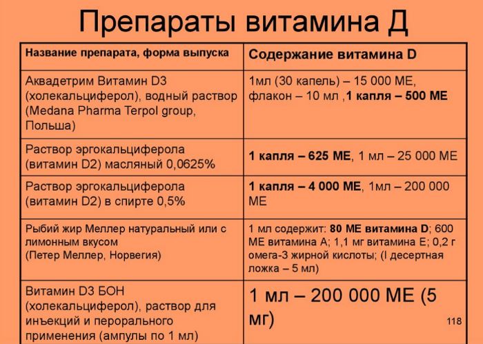 Витаминизированные препараты