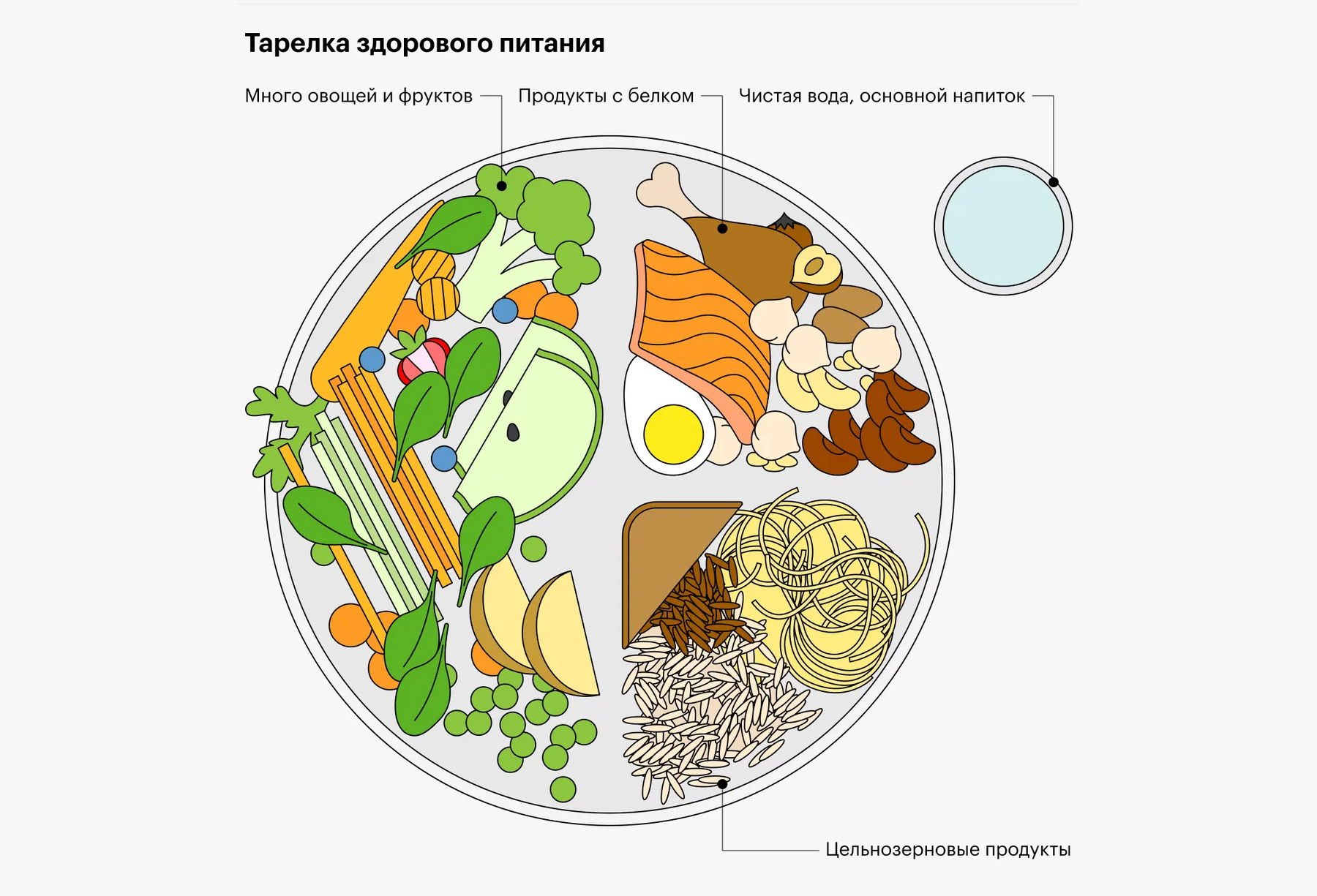 Что можно есть при псориазе