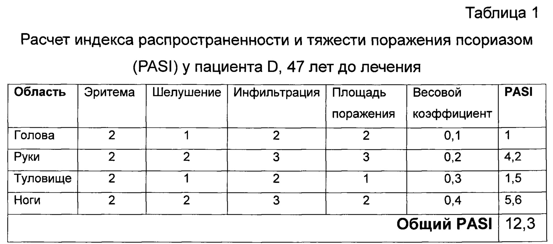 Индекс паси при псориазе расчет