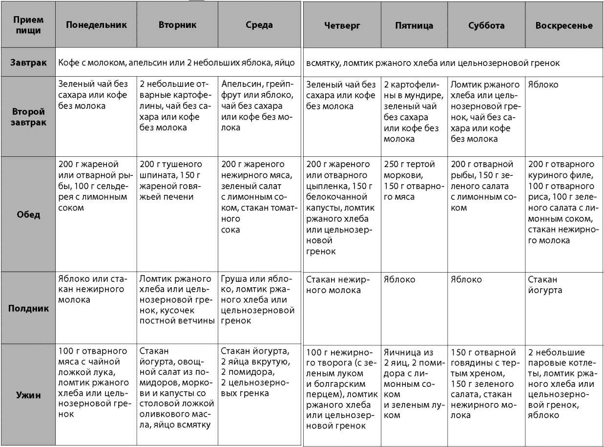 Меню при псориазе на неделю с рецептами
