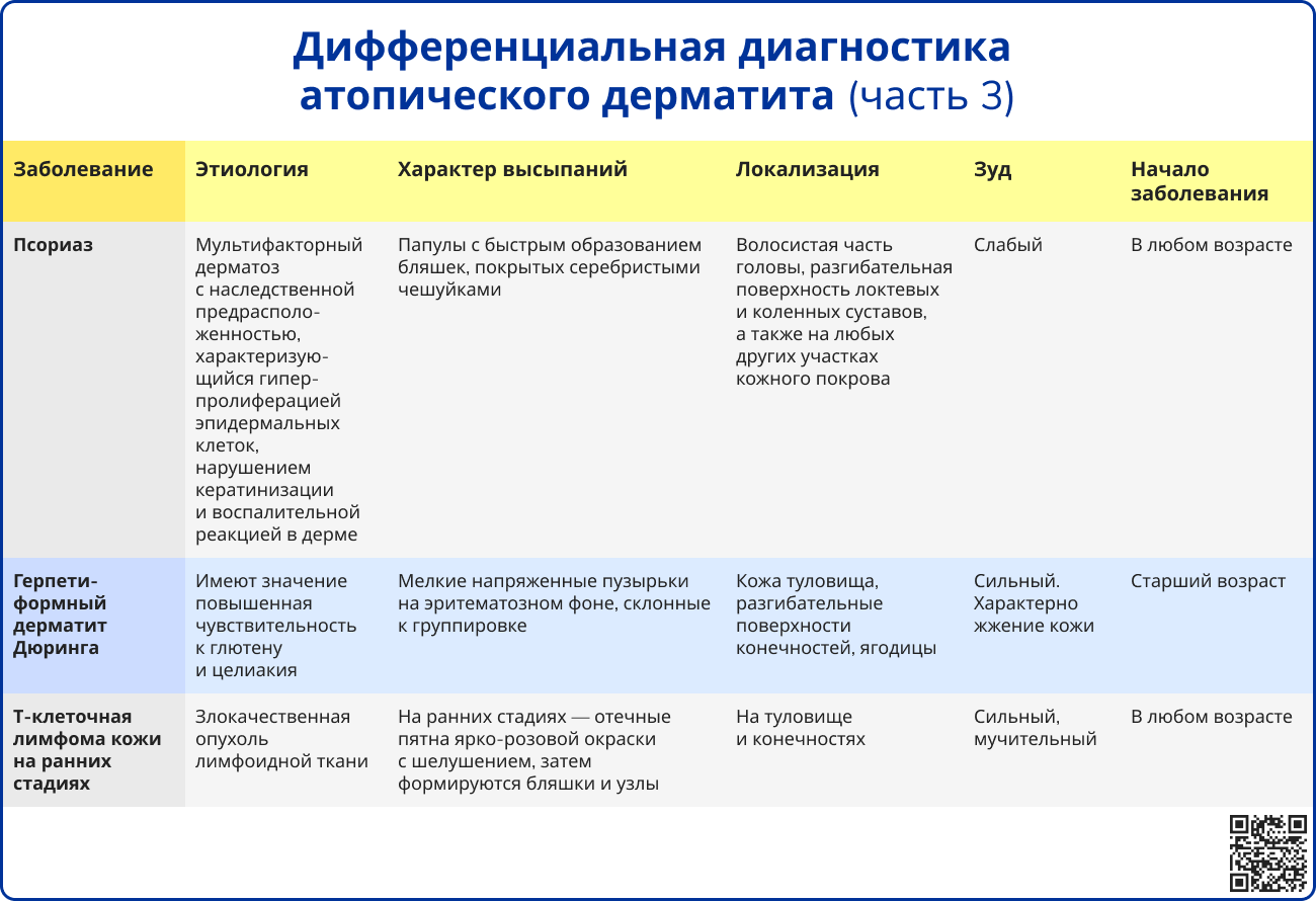 Чем отличается дерматит от псориаза