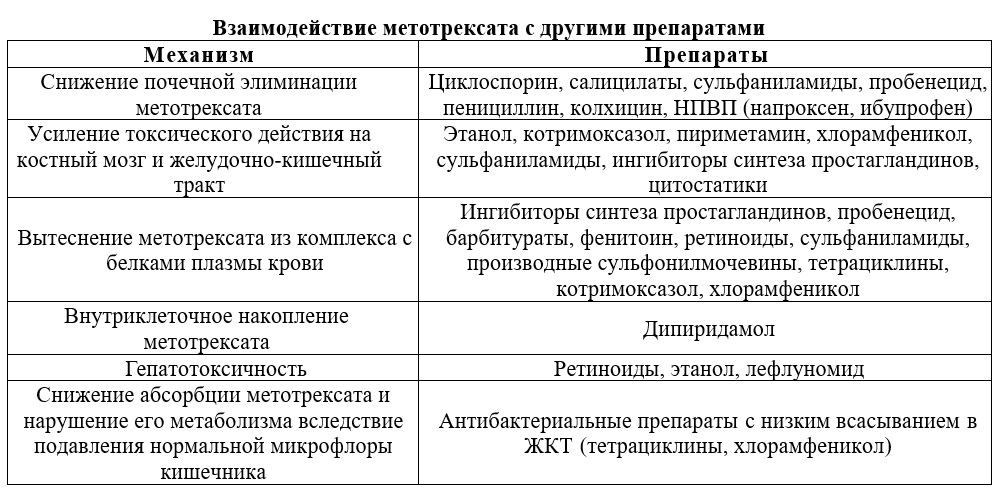 Метотрексат