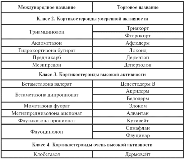 Чем мазать псориаз на лице