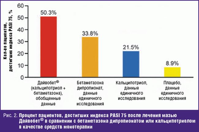 Мази при псориазе ногтей