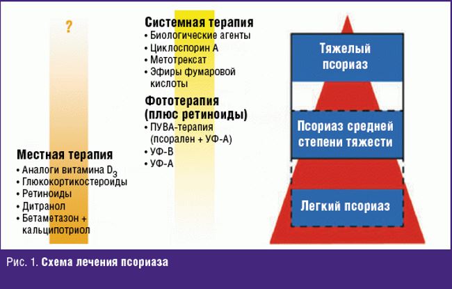 Препараты при псориазе ногтей