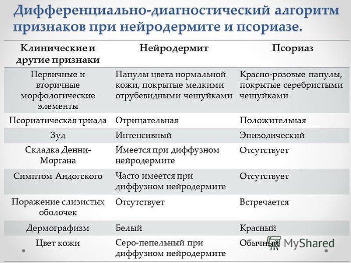 Диф. диагностика псориаза